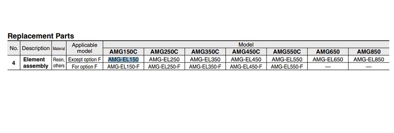 Bộ lọc và lõi tách nước SMC. Model: AMG-EL550, AMG-EL650, AMG-EL850.